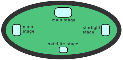 Map of the festival stages with links to stage schedules located below.